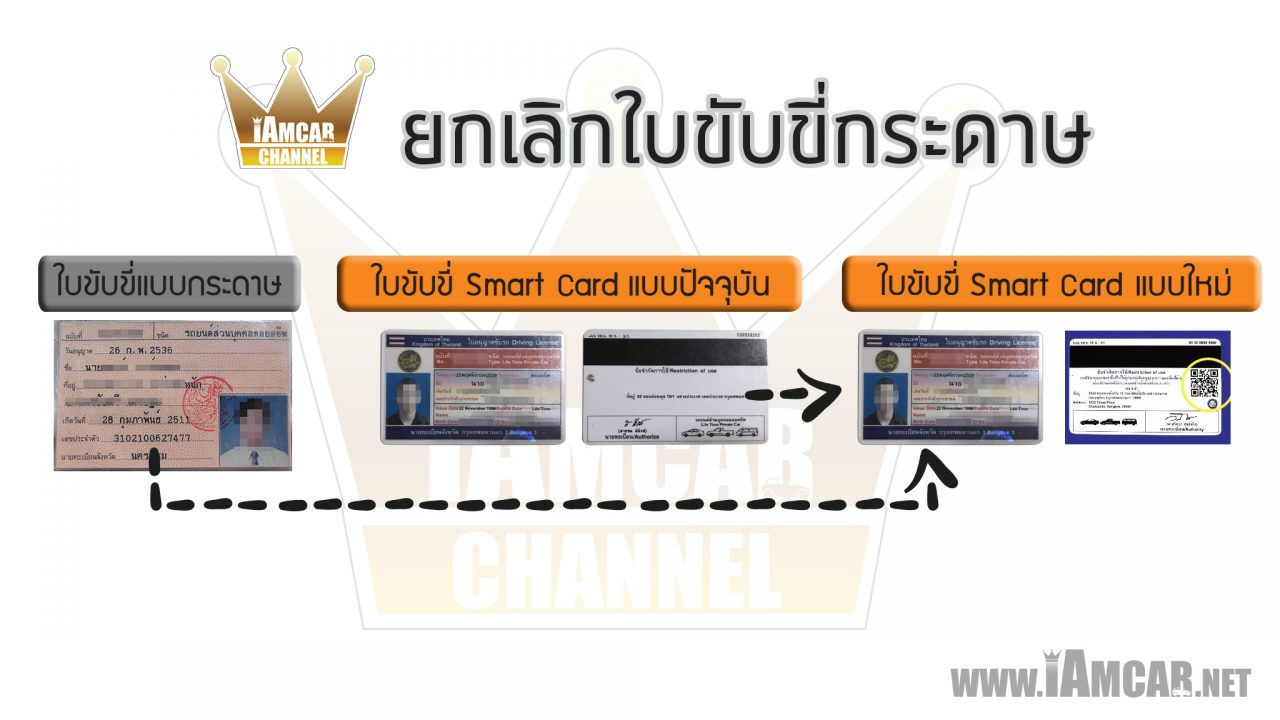 smart card_licence