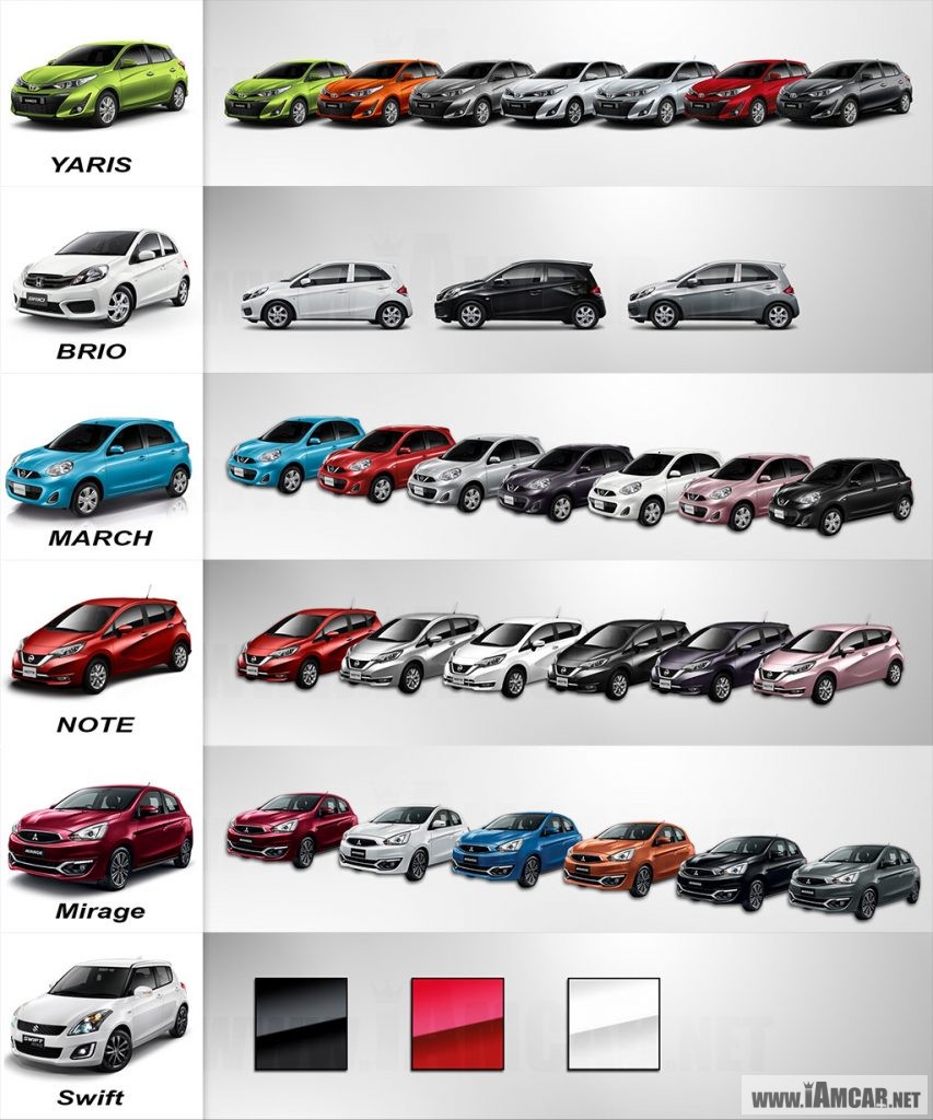 ตารางลักษณะ eco-car รุ่นต่างๆ เปรียบเทียบแต่ละสี รุ่น mirage,note,yaris,march,brio,swift