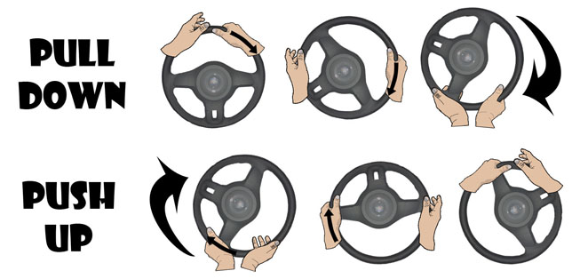 Push & Pull, Hand Over Hand