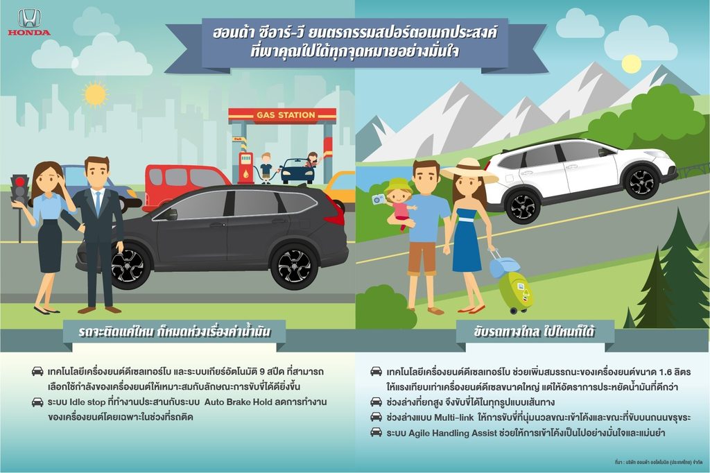 ฮอนด้า ซีอาร์-วี เจเนอเรชั่นที่ 5