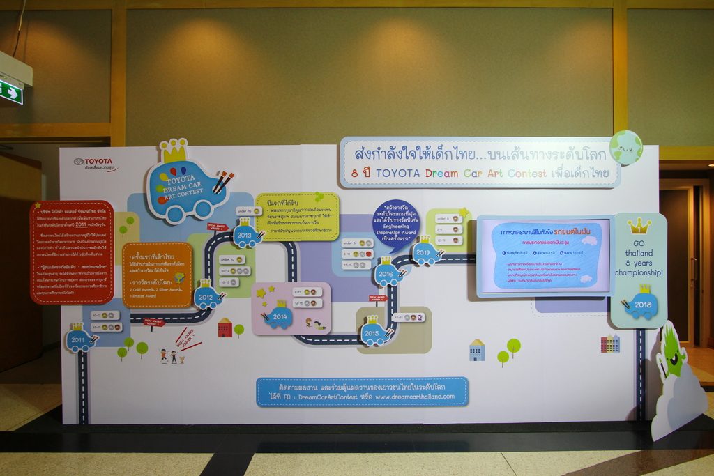 TOYOTA Dream Car Art Contest 2018