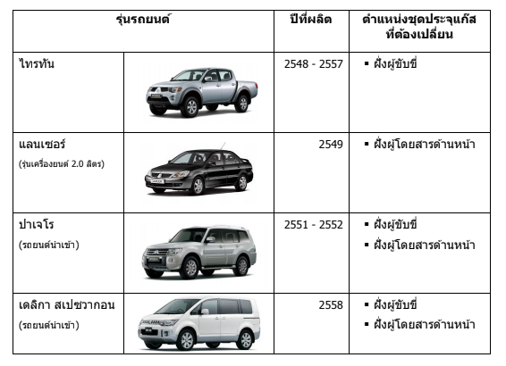 มิตซูบิชิ มอเตอร์ส ประเทศไทย แจ้งเรียนเชิญลูกค้าเข้ารับบริการตรวจสอบและเปลี่ยนชิ้นส่วุนชุดประจุแก๊สถุงลมนิรภัยทาคาตะ