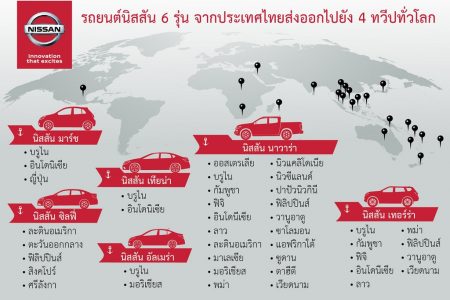 นิสสัน ประเทศไทย ฉลองความสำเร็จส่งออกรถยนต์ครบ 1 ล้านคัน
