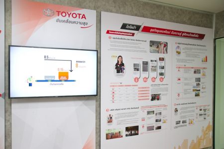 โตโยต้า ผนึกกำลังกับ กรมส่งเสริมอุตสาหกรรม ลงนามบันทึกข้อตกลงความร่วมมือ โครงการศูนย์ปฏิรูปอุตสาหกรรม 4.0 (ITC) และ โครงการหมู่บ้านอุตสาหกรรมสร้างสรรค์