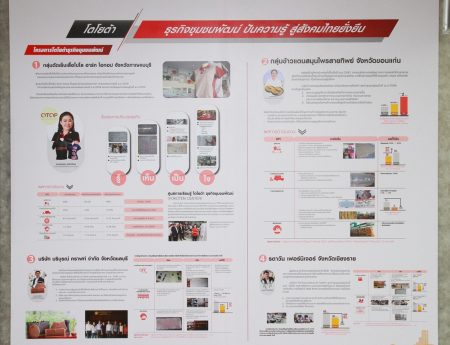 โตโยต้า ผนึกกำลังกับ กรมส่งเสริมอุตสาหกรรม ลงนามบันทึกข้อตกลงความร่วมมือ โครงการศูนย์ปฏิรูปอุตสาหกรรม 4.0 (ITC) และ โครงการหมู่บ้านอุตสาหกรรมสร้างสรรค์