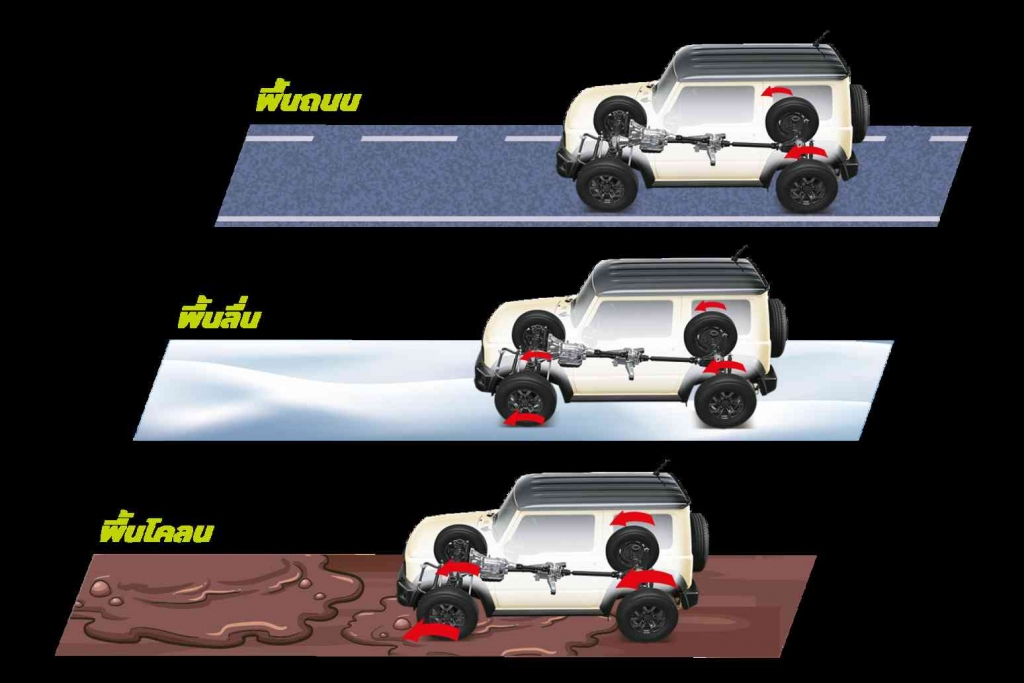 เปิดตัว All New Suzuki Jimny รถยนต์ขับเคลื่อน 4 ล้อขนานแท้