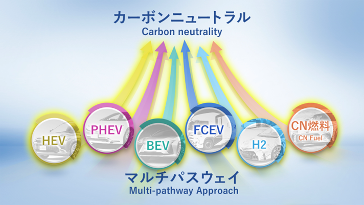 Japan Mobility Show 2023