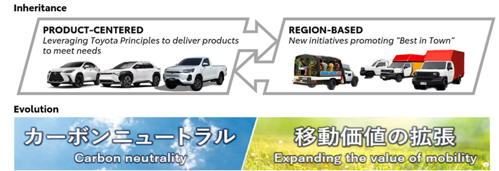 Japan Mobility Show 2023 